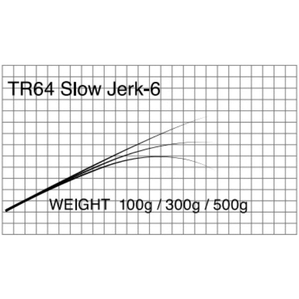 T-Russell/Slow Jark(スロージギング)